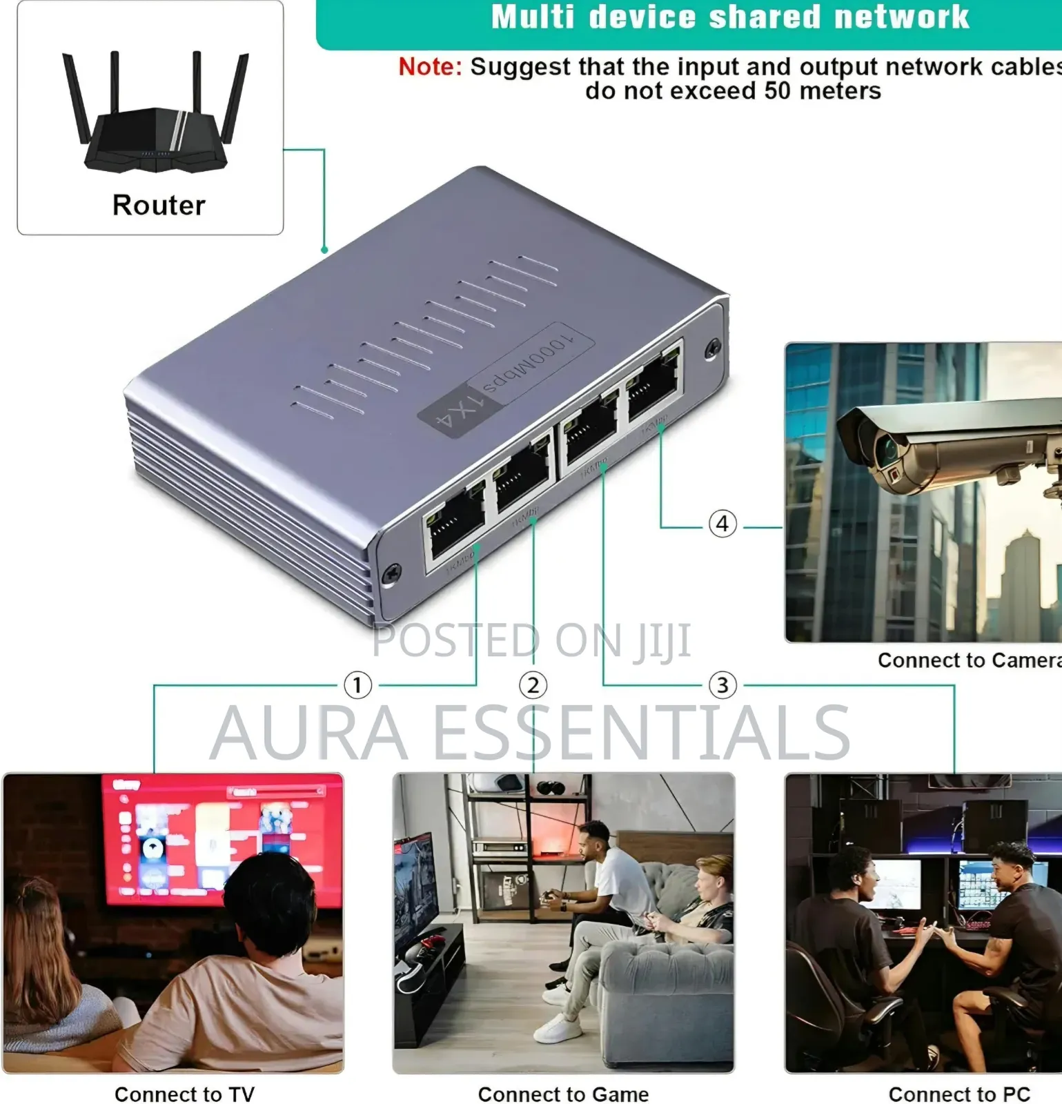 Aoweixun RJ45 1-to-4 Gigabit Ethernet Network Splitter