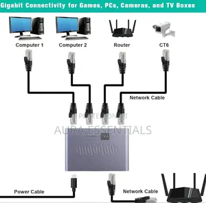 Aoweixun RJ45 1-to-4 Gigabit Ethernet Network Splitter
