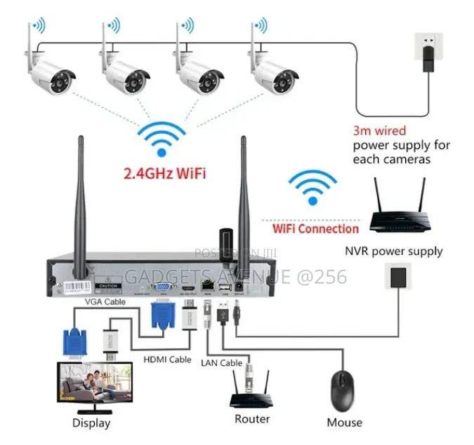 Wireless 5G WiFi Video Surveillance Camera Kits, Available in 4-Camera