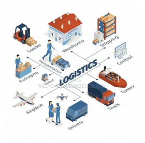 Transportation Logistics