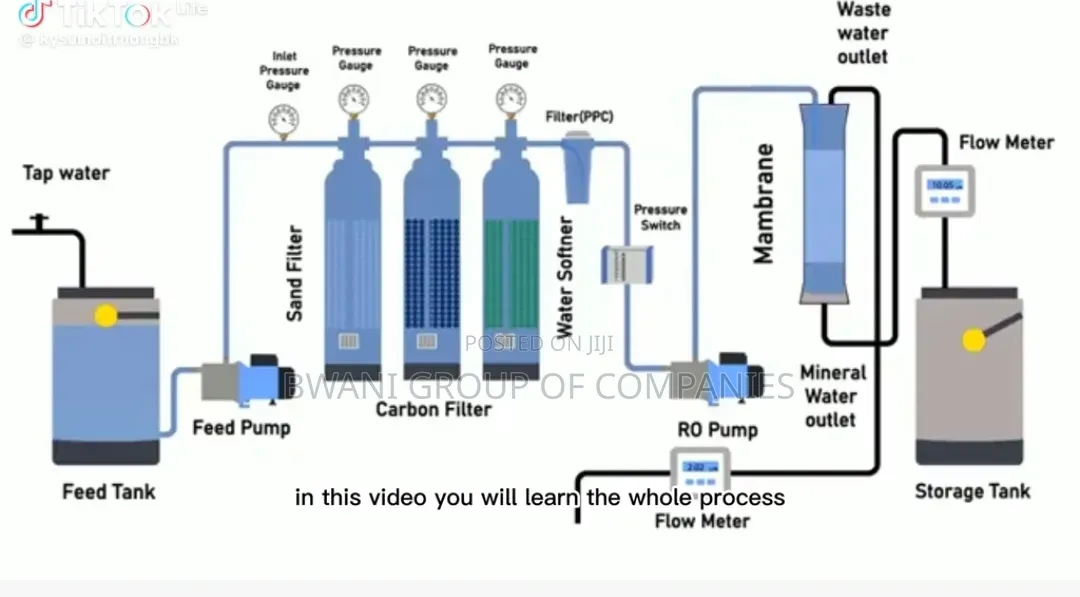 Ro Water Treatment Plant 1000lph