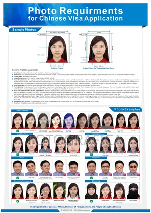 China Visa and Canada PR Photos