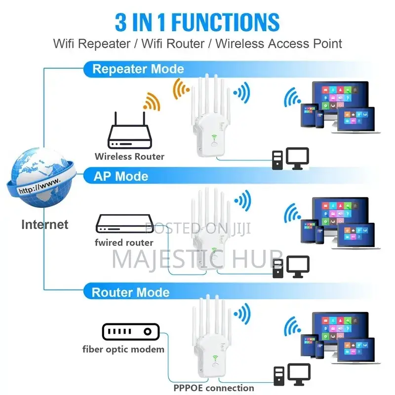 U13 300Mbps WiFi Repeater – 2.4GHz Extender Access Point