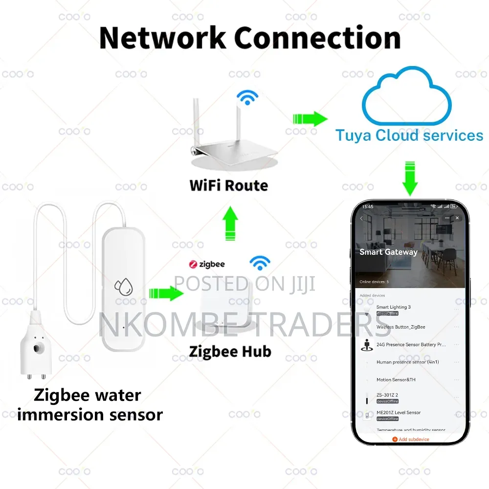 Tuya Zigbee Water Leak Sensor With Zigbee Gateway Hub