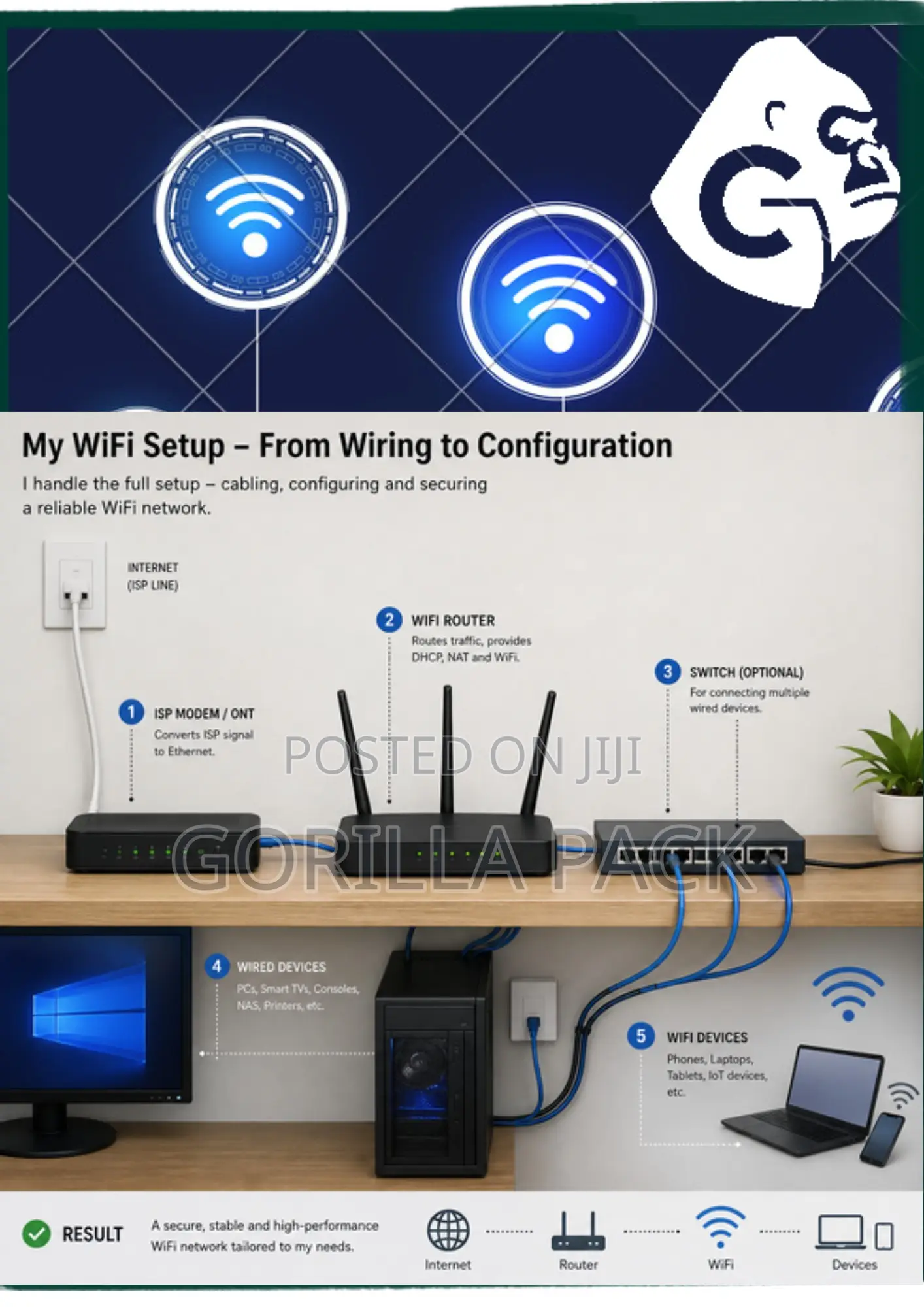 Wifi Business Setup