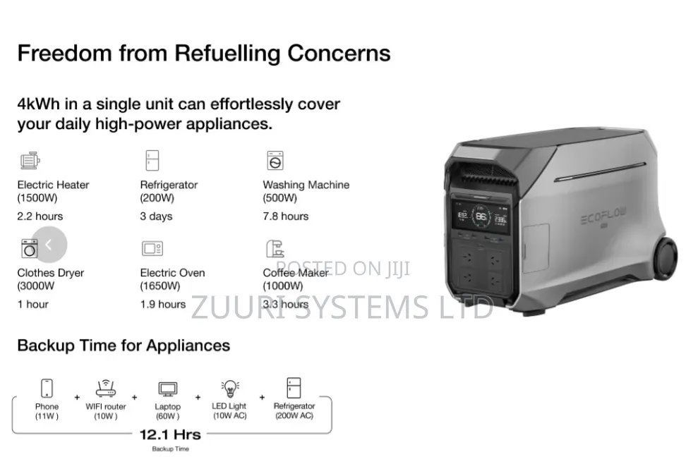 Battery Capacity: 4,096Wh (Expandable Up to 12kWh–)