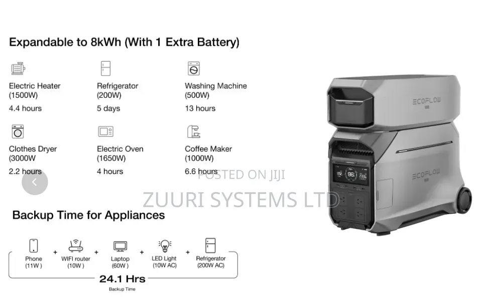 Battery Capacity: 4,096Wh (Expandable Up to 12kWh–)