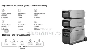 Battery Capacity: 4,096Wh (Expandable Up to 12kWh–)