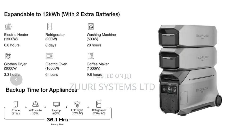 Battery Capacity: 4,096Wh (Expandable Up to 12kWh–)