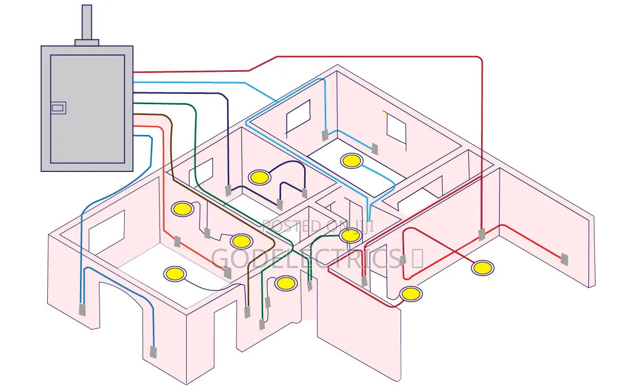 House Wiring