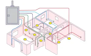 House Wiring