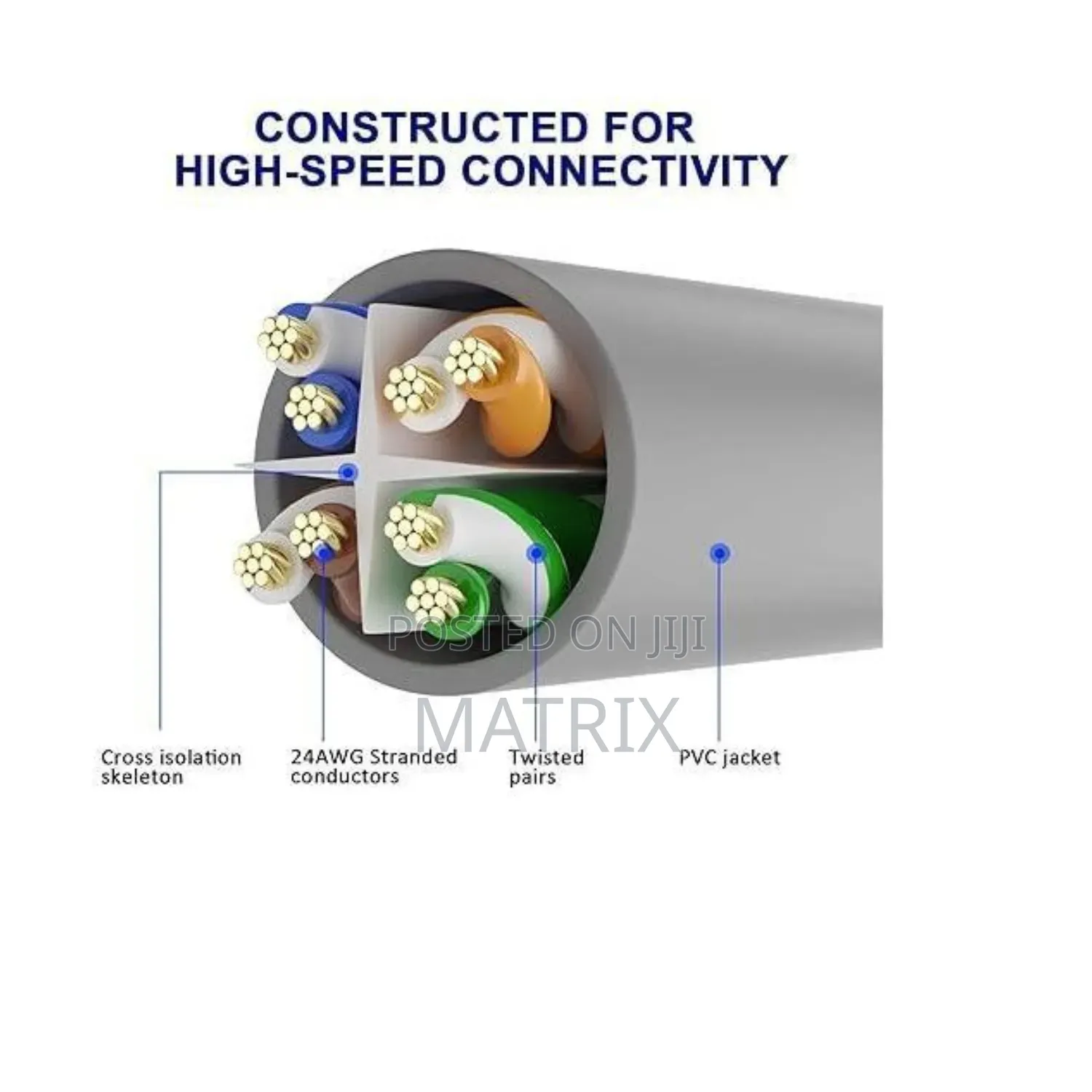 10 Meter CAT 6 Ethernet Patch Cable,RJ45 Network Cord,Cat 6 Patch Cord