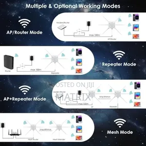 WAVLINK Outdoor WiFi Extender, WiFi 6 Access Point