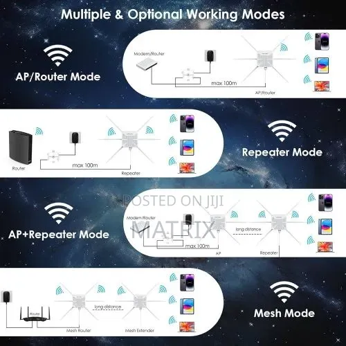 WAVLINK Outdoor WiFi Extender, WiFi 6 Access Point