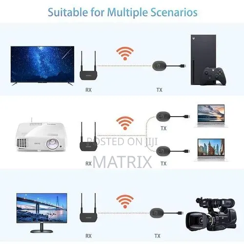 Wireless HDMI Transmitters and Receiver Kit HD Dongle Casting 5G
