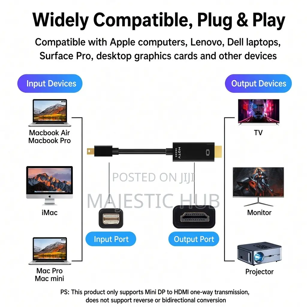 Mini DisplayPort to HDMI Cable Adapter – 4K X 2K UHD (DP to HDTV)