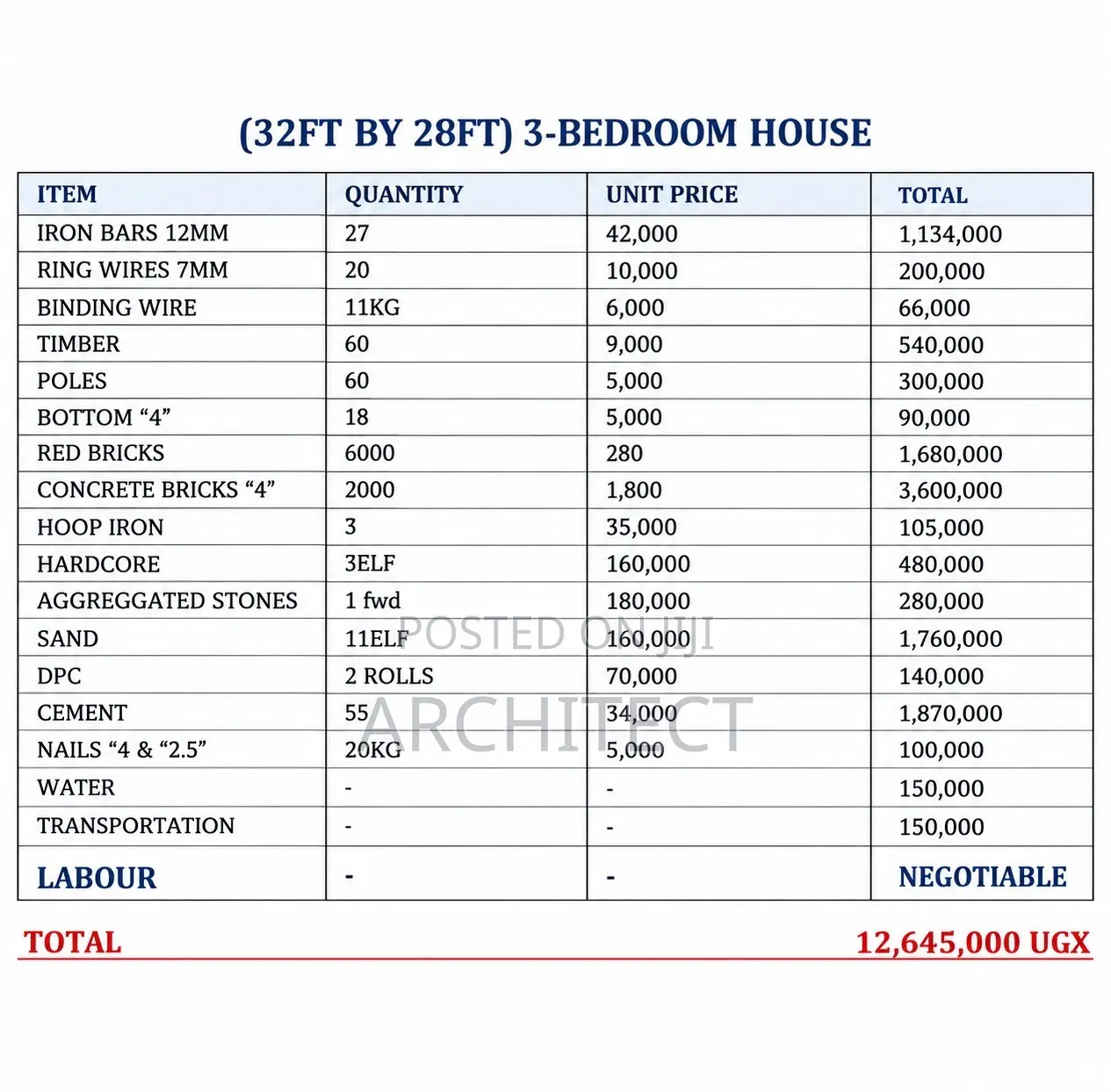 40ft by 50ft 3Bedroom House Design and Cost