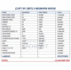 40ft by 50ft 3Bedroom House Design and Cost