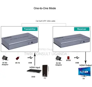 4K HDMI KVM Extender 120M Over Cat5e/Cat6 –