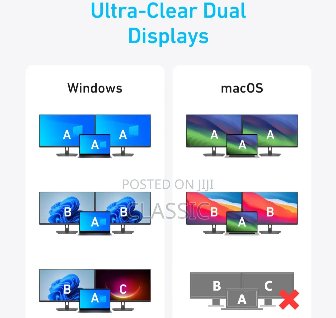 Anker USB-C Hub – 7-in-1 Dual Display