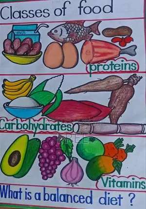 Learning Charts