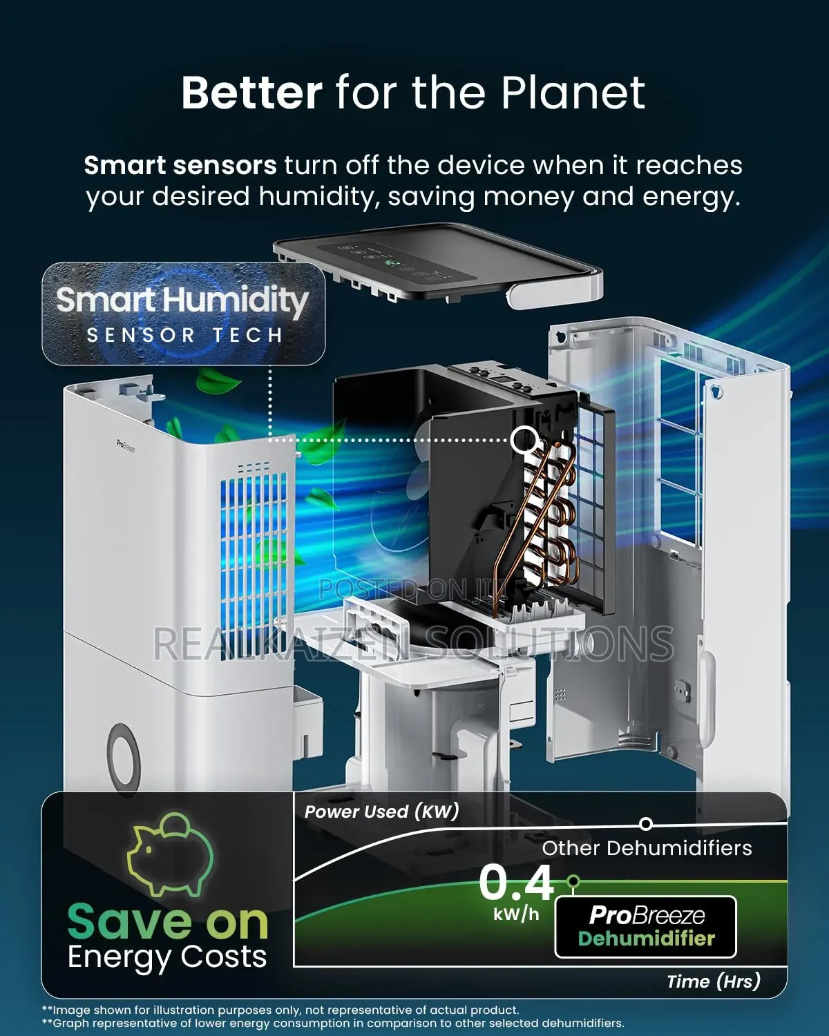 UK PRO BREEZE 30L Smart Compressor Dehumidifier With App| Wi-Fi,