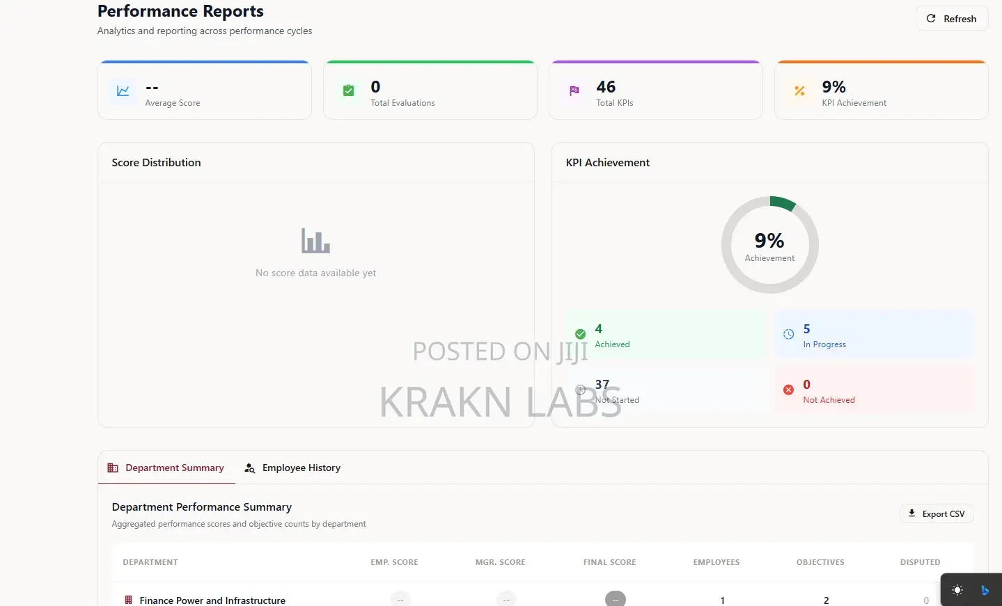 Custom HR & Payroll Management Systems (HRMS) Development