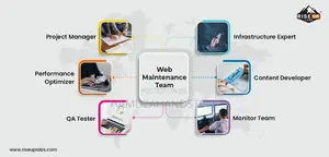 Website Management Service | Updates, Backups & Security