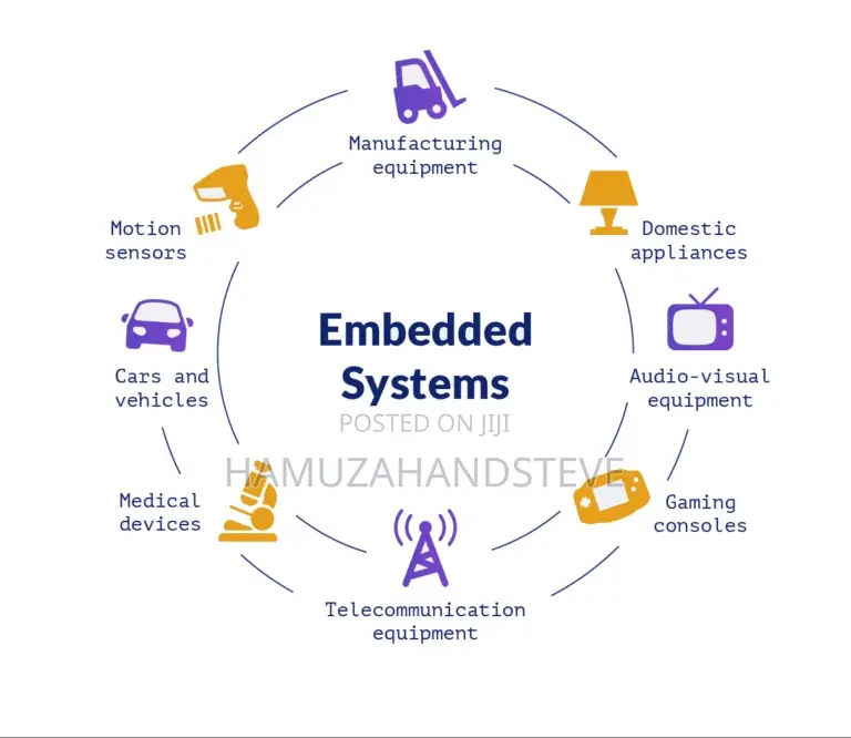Expert Software Engineering Services | Kampala & Remote