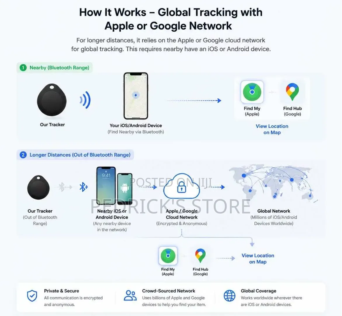 Portable Smart Tag Tracker – Apple & Android Global Finder