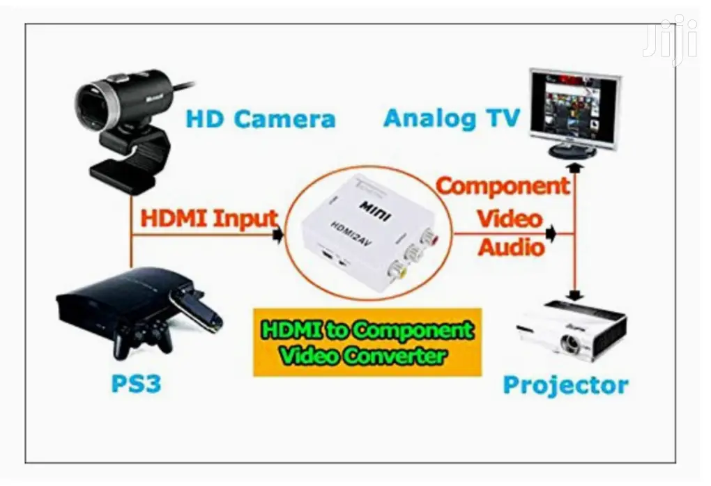 Hdmi To Av Converter