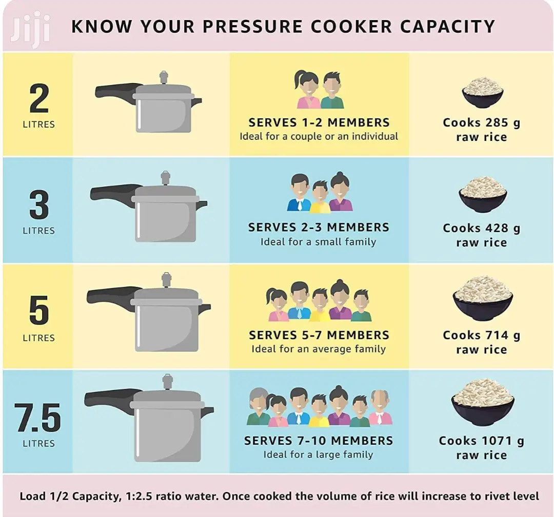 Pigeon 5L Stovekraft Deluxe Aluminium Pressure Cooker