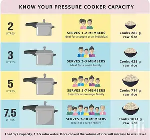 Pigeon 5L Stovekraft Deluxe Aluminium Pressure Cooker