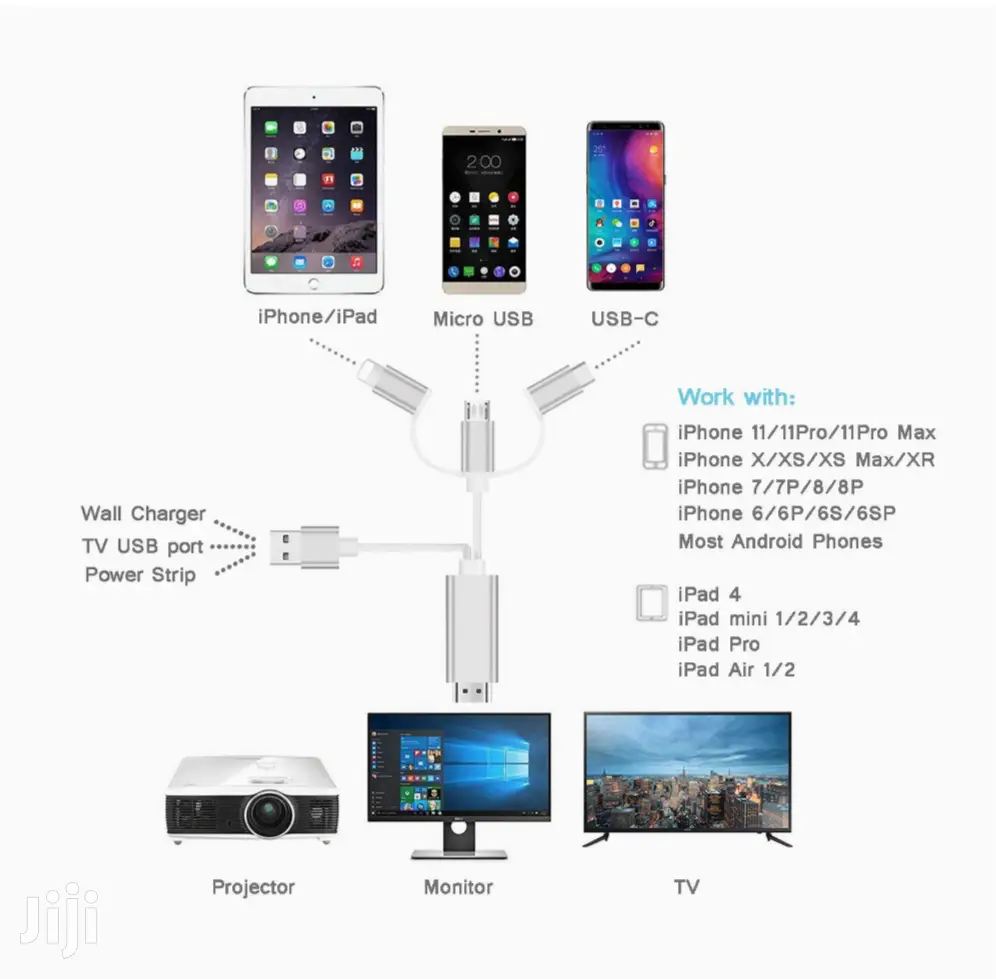 3 In 1 Phone To Hdmi Cable Mirroring Phone Screen To Tv