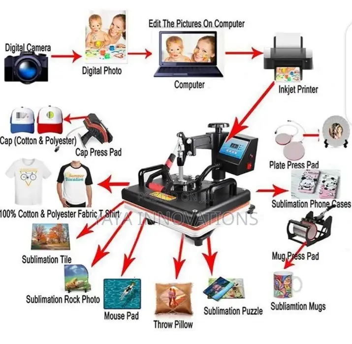 Swing-away Heat Press Machine