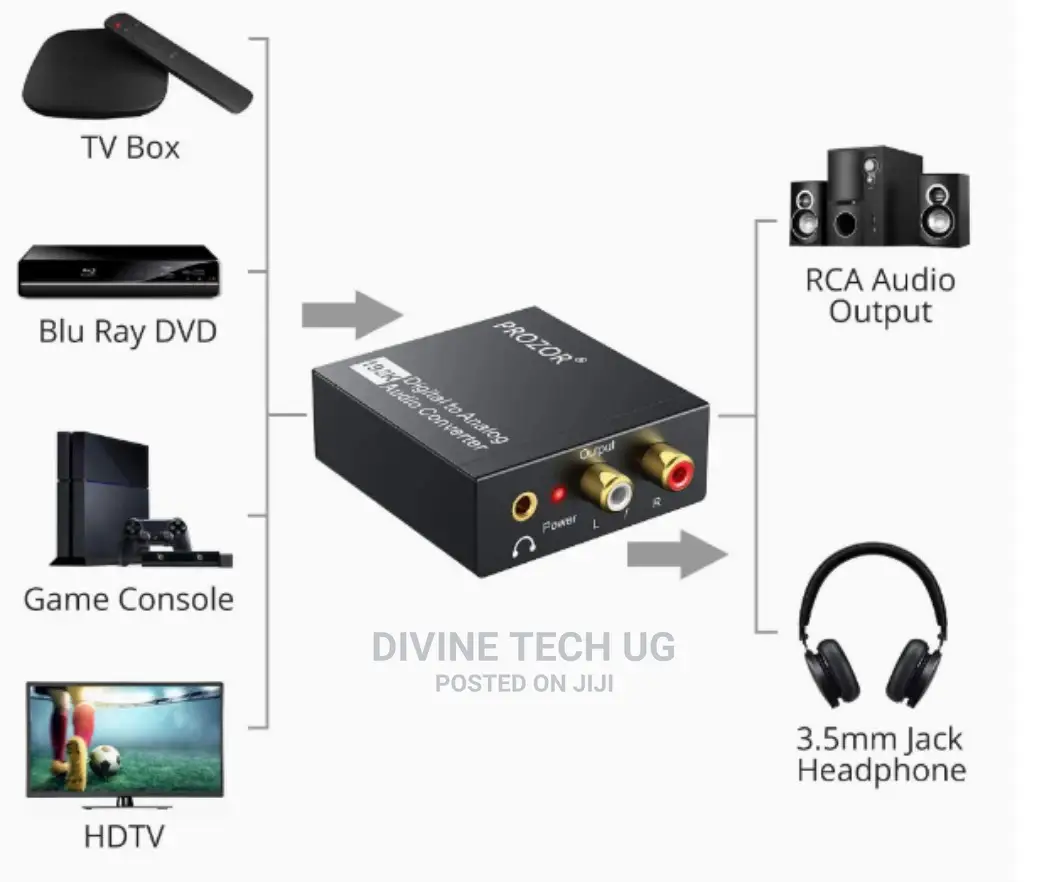 Digital To Analog Audio Converter Optical To Banana
