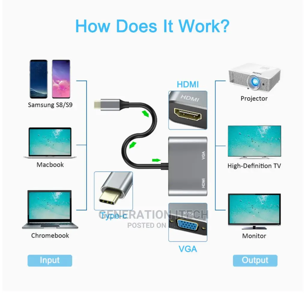 Usb Type C to Hdmi and Vga Adapter - With Hdmi 1080 Vga