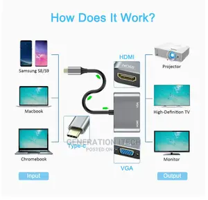 Usb Type C to Hdmi and Vga Adapter - With Hdmi 1080 Vga