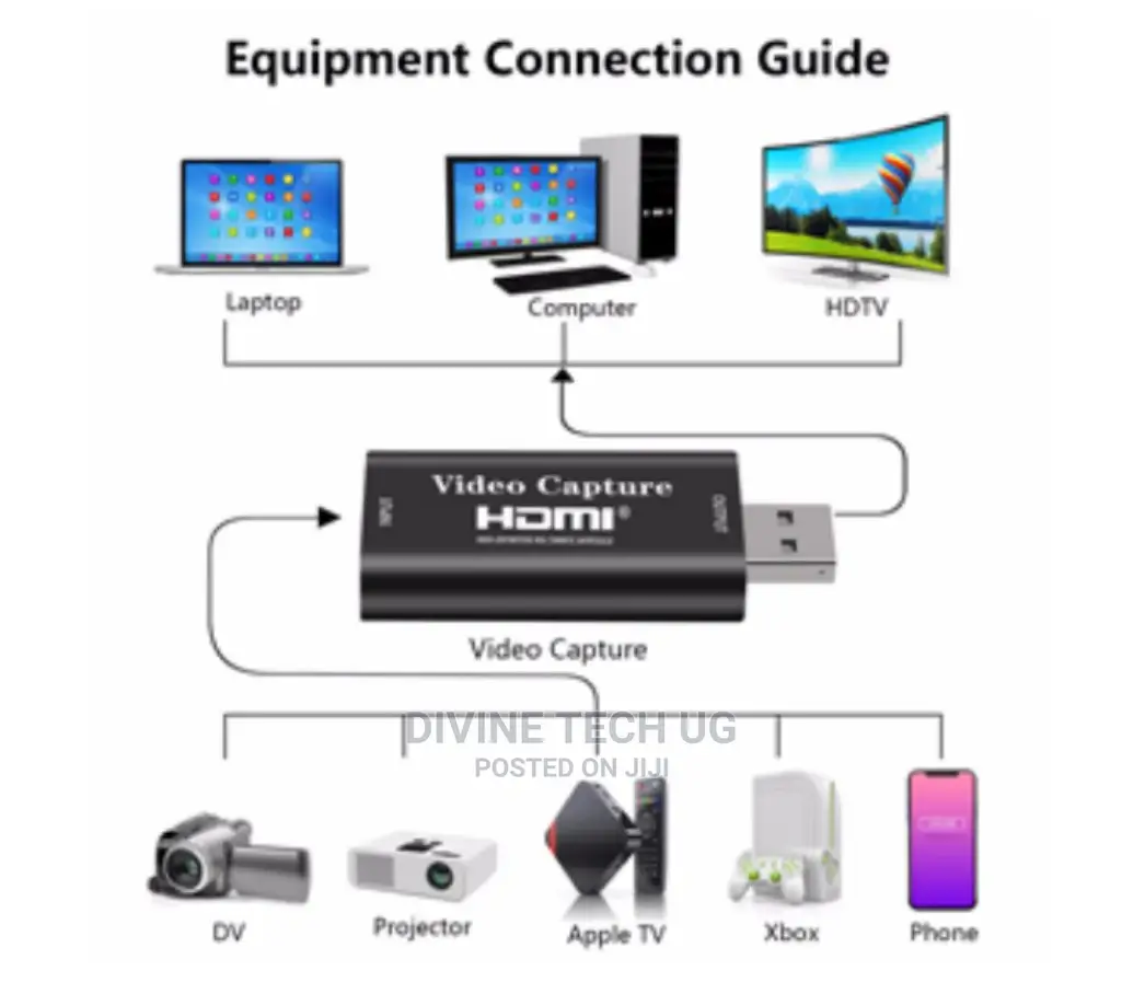 Capture Card, Video Capture Card -1080p Full Hd