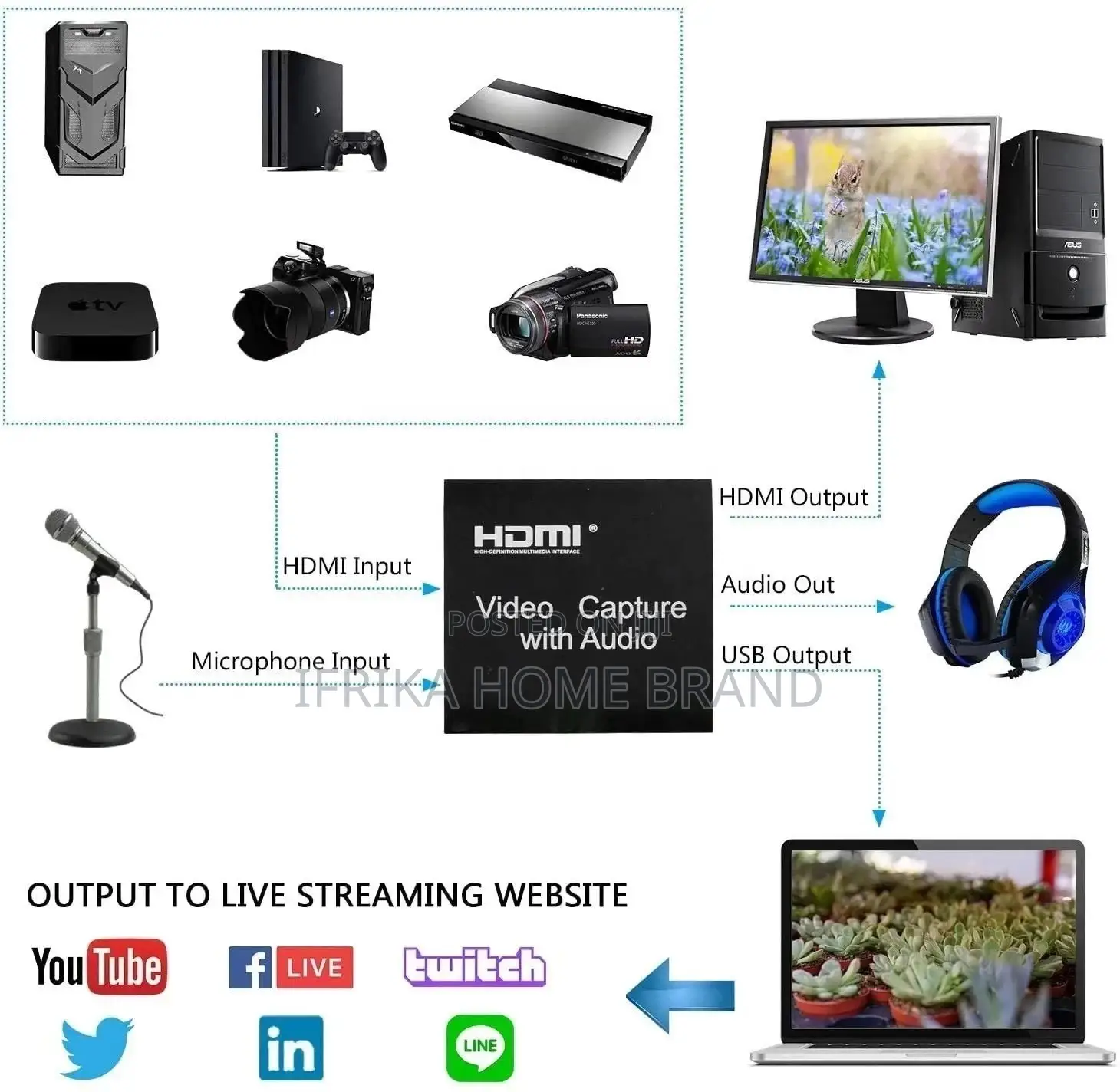 HDMI Video Capture Card With Loop