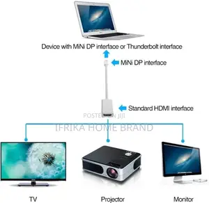 Thunderbolt Mini Displayport Dp to HDMI