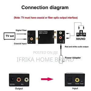 Digital to Analog Audio Converter