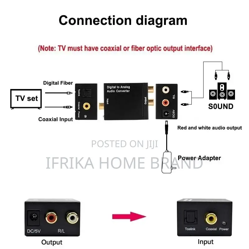 Digital to Analog Audio Converter
