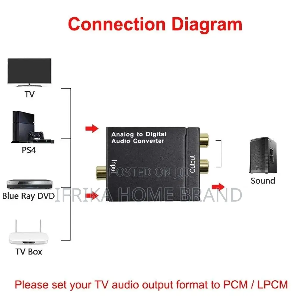 Digital to Analog Audio Converter