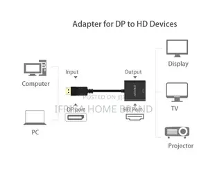 Displayport DP to HDMI