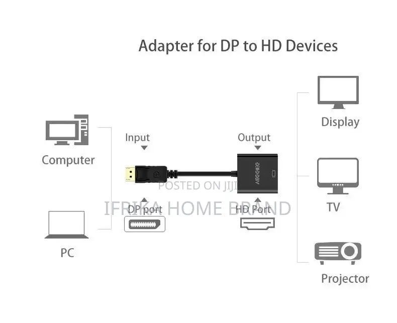 Displayport DP to HDMI