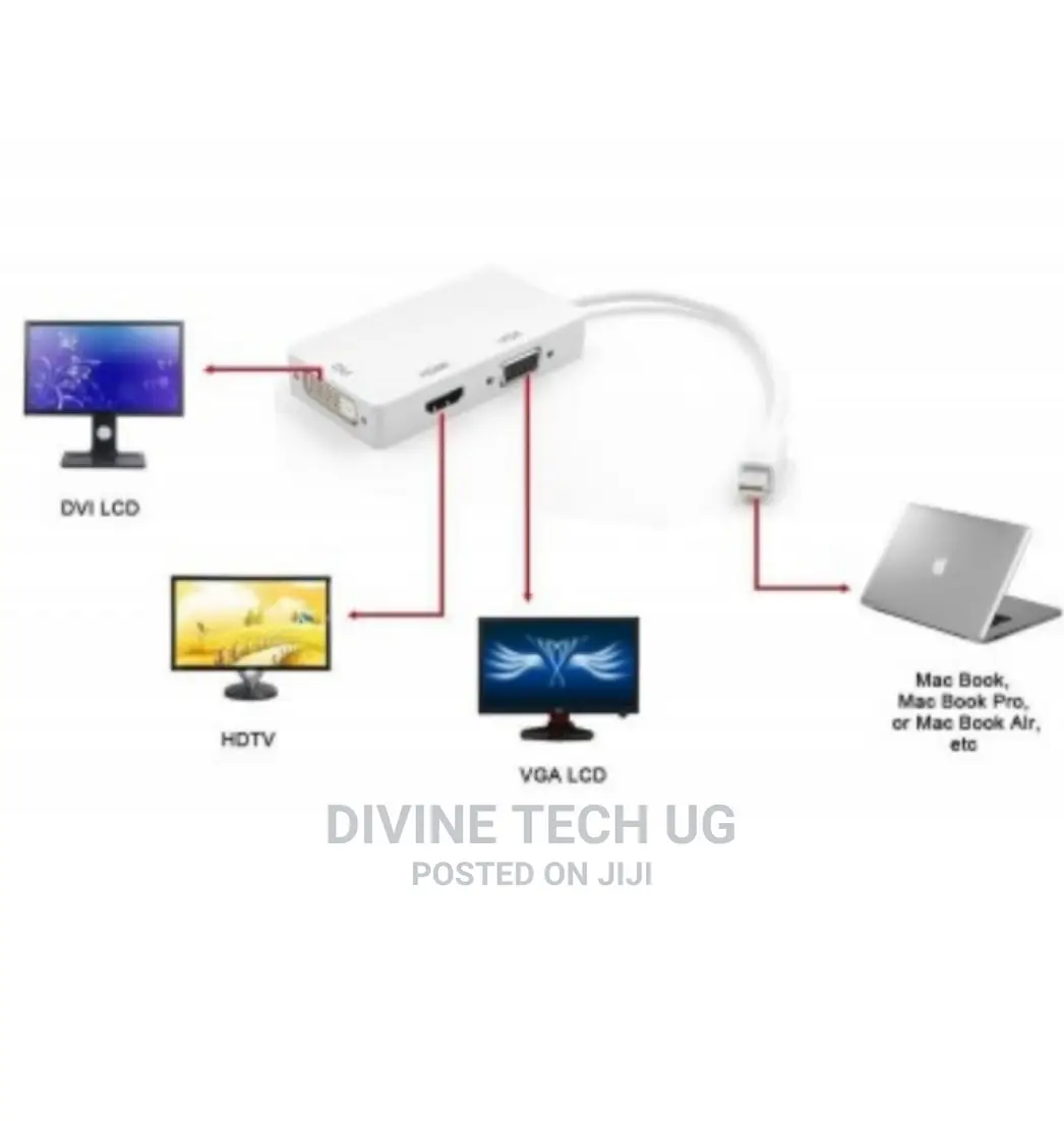 3 in 1 Mini Displayport (Thunderbolt) to Hdmi / Dvi / Vga