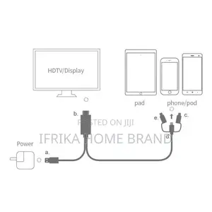 3-In-1 Lighting/Type-C/Micro USB to HDMI Cable