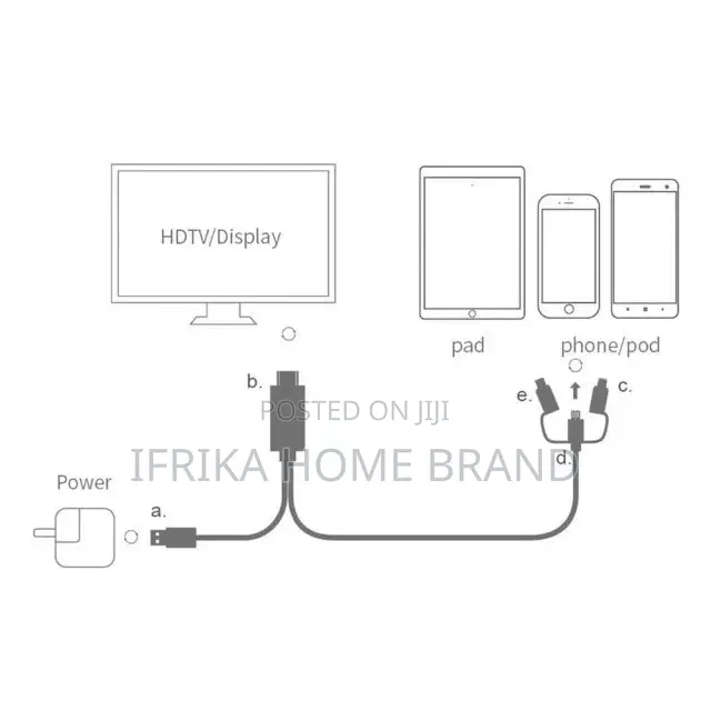 3-In-1 Lighting/Type-C/Micro USB to HDMI Cable