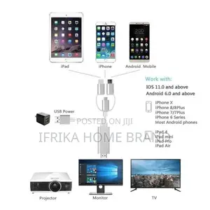 3-In-1 Lighting/Type-C/Micro USB to HDMI Cable